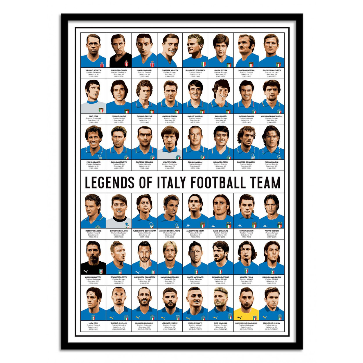 Art-Poster Football - Legends of Inter Milan, by Olivier Bourdereau